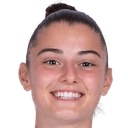 Ioanna Papatheodorou