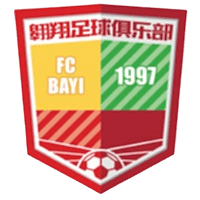 Beijing Bayi Aoxiang U15