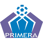 Divisi Pertama El Salvador