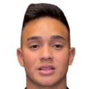 Oscar Alexander Santis Cayax