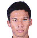 Thawatchai Chalaewchalad