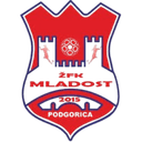 Zfk Mladost (w)