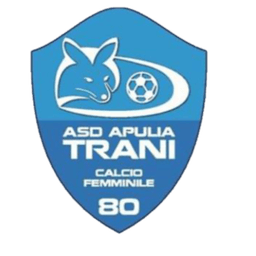 ابريليا ابريليا