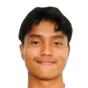 Moh Farizal