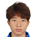 Gao Minghao