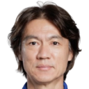 Myung-bo Hong