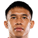 Khoa Minh Hoang Vo