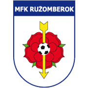 SCP Ružomberok Sub-19