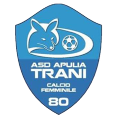 Aprilia Aprilia
