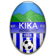 Kika Kika