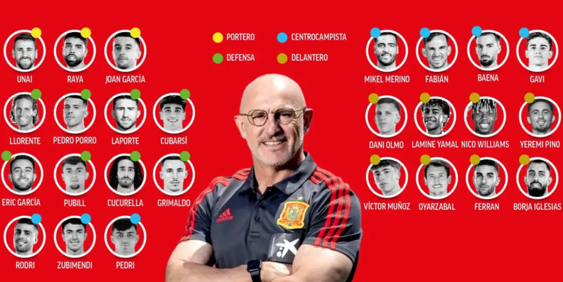 Spain FIFA World Cup 26-man squad