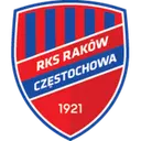 Rakow Czestochowa