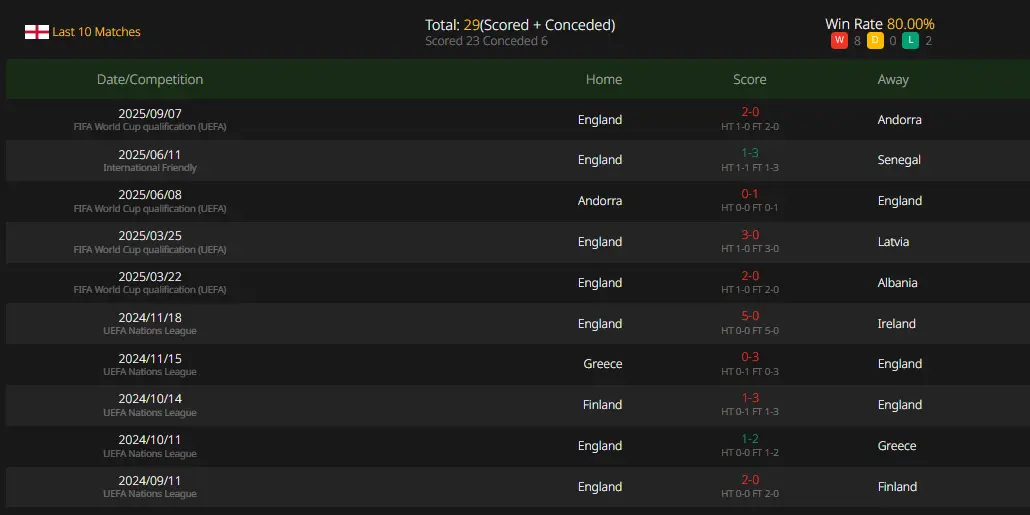 Serbia VS England, FIFA World Cup qualification (UEFA), camel live,Free Live Stream