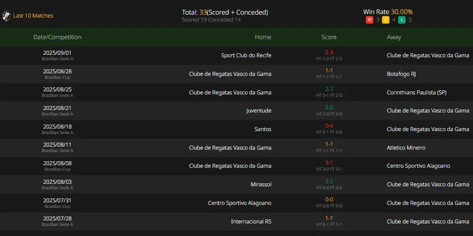 Brazilian Cup,Cruzeiro,AtléticoMineiro,Brazilian Cup,Botafogo,VascodaGama,Prediction,camel.live