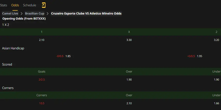 Brazilian Cup,Cruzeiro,AtléticoMineiro,Brazilian Cup,Botafogo,VascodaGama,Prediction,camel.live