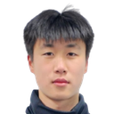 Wang Changyu