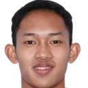 Muhammad Fauzan Hanif Zulkarnain