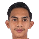 Restu Muhammad Akbar