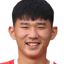 Nguyen Dang Duong