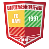 Beijing Bayi Aoxiang U15
