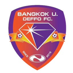 Universitas Bangkok Deffo