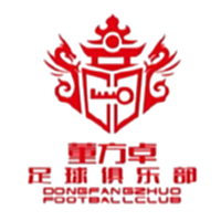 Xiamen Dong Fangzhuo U13