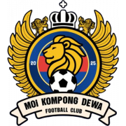MOI Kompong Dewa FC B