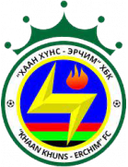 Erchim