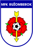 MFK Ruzomberok
