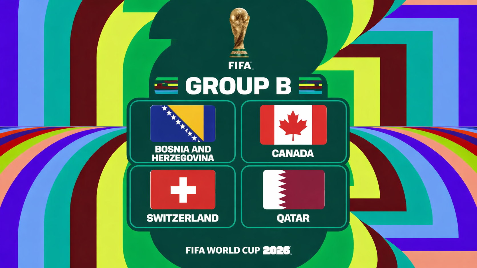 World Cup Group B Analysis: Canada and Switzerland Face Challenges from Bosnia and Qatar